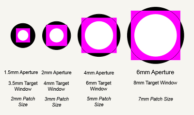 eXact Aperture Sizes