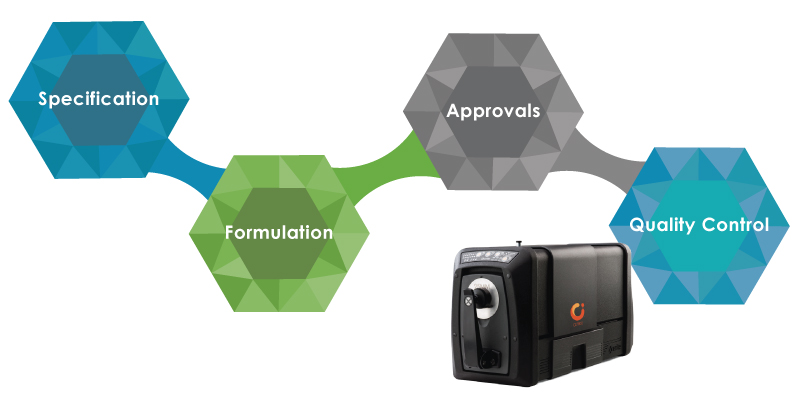 Process Control for Perfect Color Fidelity