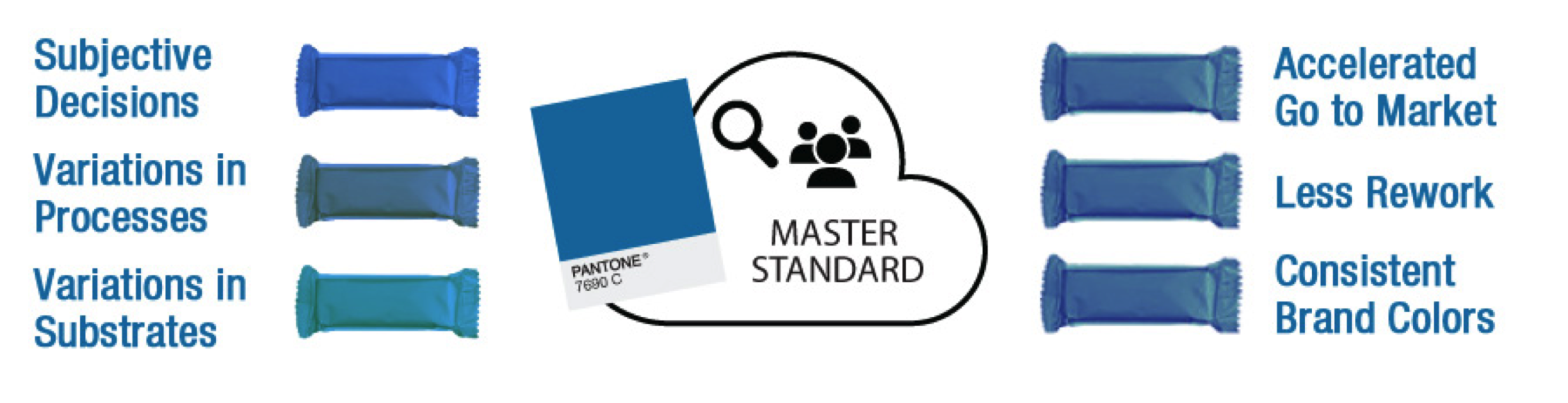 pantonelive-dependent-standards