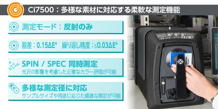 Ci7500 Slide 2