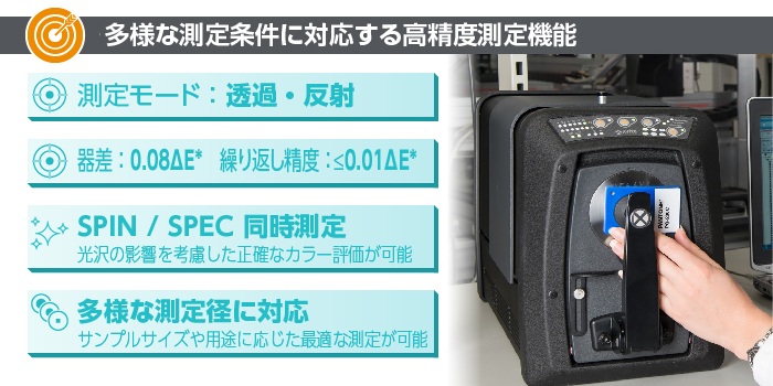 Ci7800 Slide 2