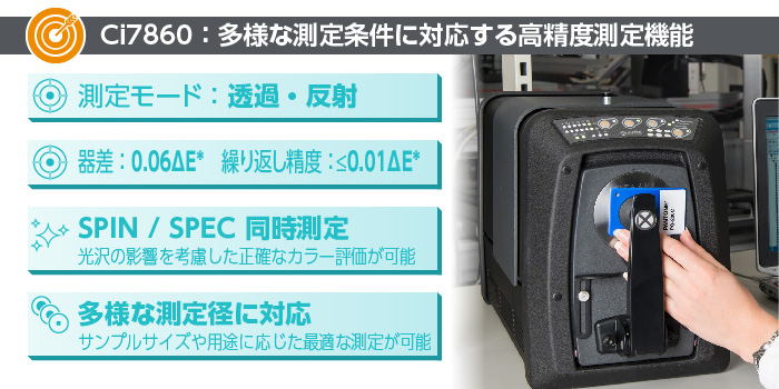 Ci7860 Slide 2