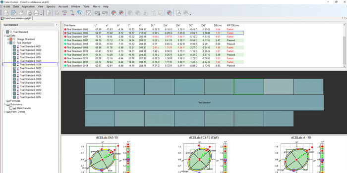 X-Rite Color Checker (CC) Classic array, with CIELab values