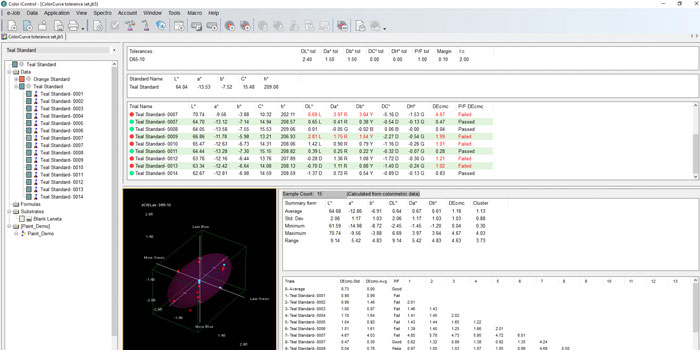 Using X-Rite Color iQC to Assure Quality | X-Rite Color Software