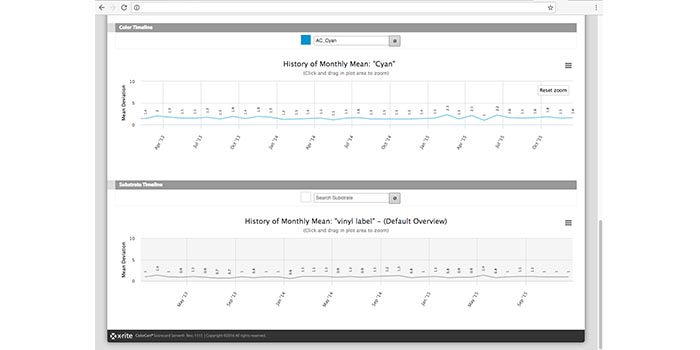 Scorecard Server - Color Timeline