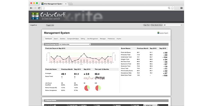 Scorecard Server - Dashboard