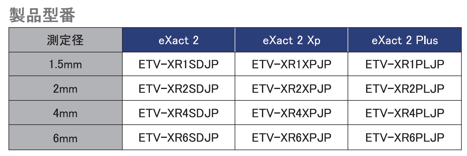 分光濃度・測色計 eXact™ 2｜エックスライトサポート | X-Rite