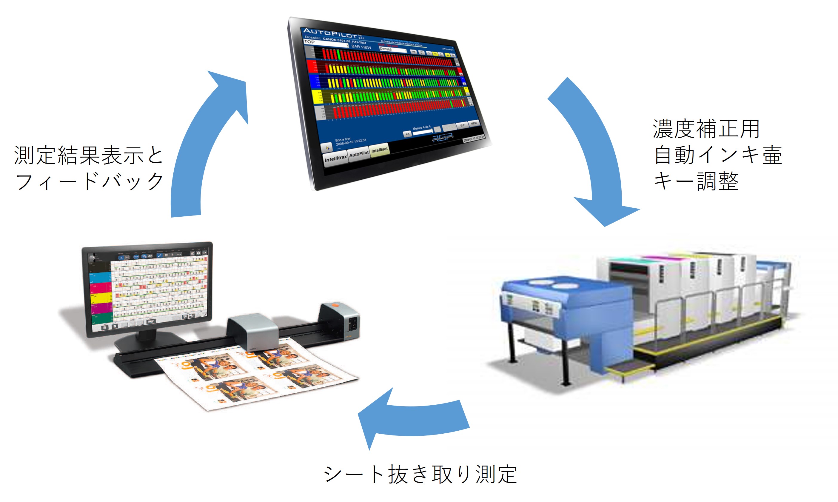 Intellipress1