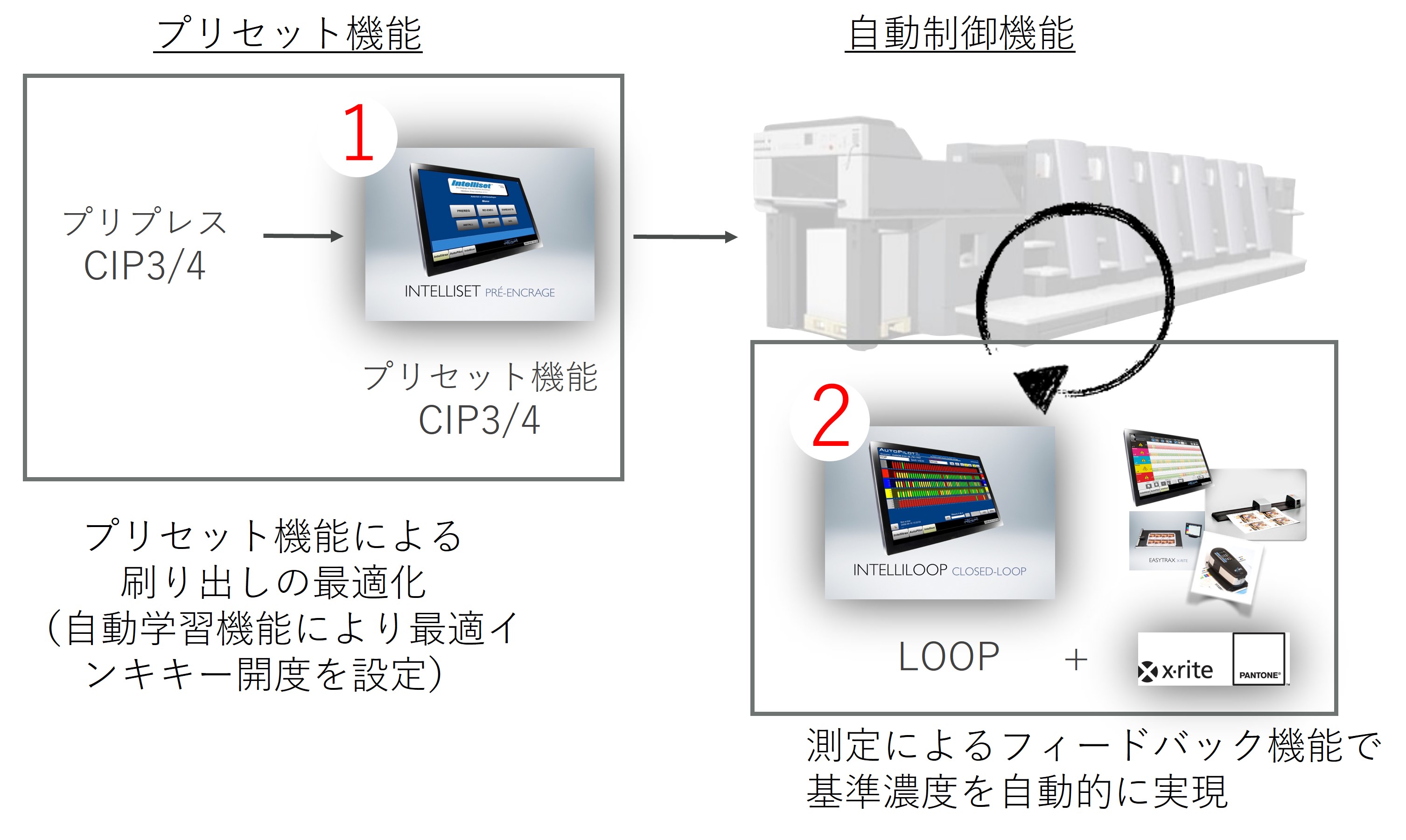 Intellipress3