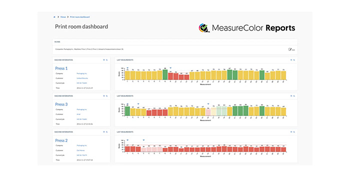 MeasureColor Software | X-Rite