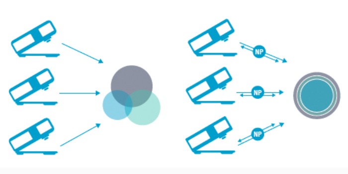 NetProfiler