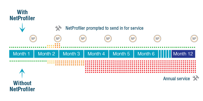 NetProfiler