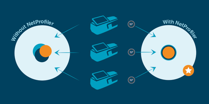 X-Rite NetProfiler for Device Optimization & Performance