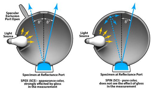SPINvsSPEX-diagram
