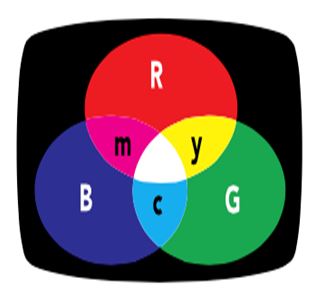 Light Color Mixing Chart