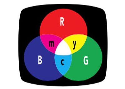 Additive and Subtractive Color Models