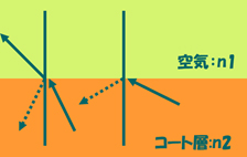 41. CCM-5_サンダーソン補正式について