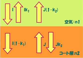 41. CCM-5_サンダーソン補正式について