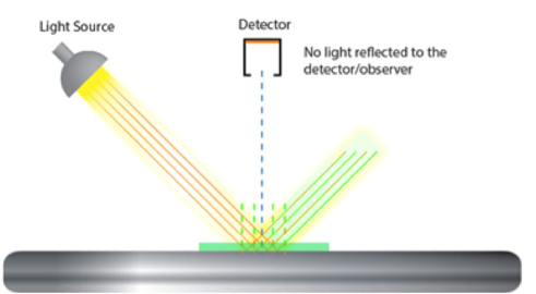 Spectrophotometers for Print and Packaging | X-Rite Blog