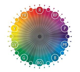 Color Wheel | X-Rite Color Attributes Blog