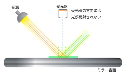 メタリック素材への印刷における効果的な色管理 