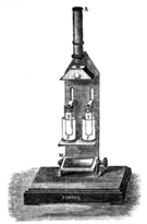 Colorímetro Duboscq - Medição de Cor 1870