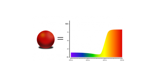 Reflectance Curves - Measuring Color