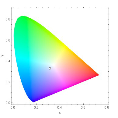 色座標・均等な色空間の試み