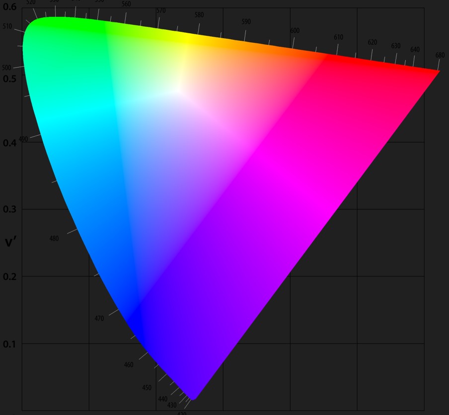 Color System