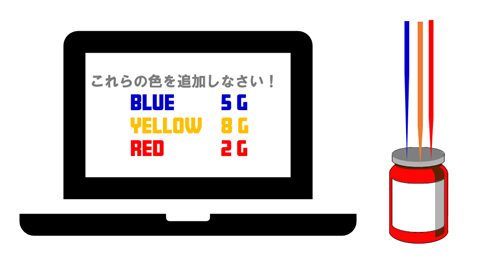 CCM-1_CCM コンピューターカラーマッチについて