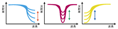 濃度計と分光濃度計