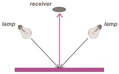 Choosing a Spectrophotometer for Digital Color for Textiles X-Rite Blog