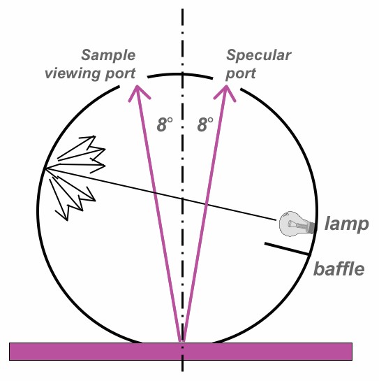 Choosing a Spectrophotometer for Digital Color for Textiles X-Rite Blog