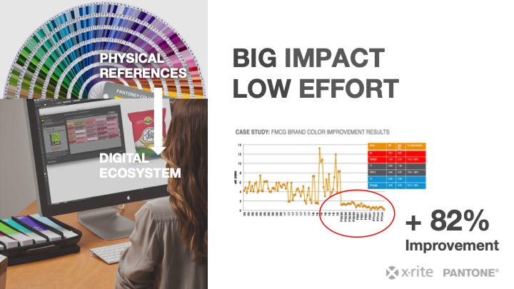 Digital Color Technology Connects Packaging Tasks Blog