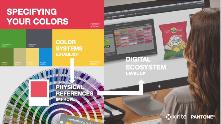 Digital Color Technology Connects Packaging Tasks Blog