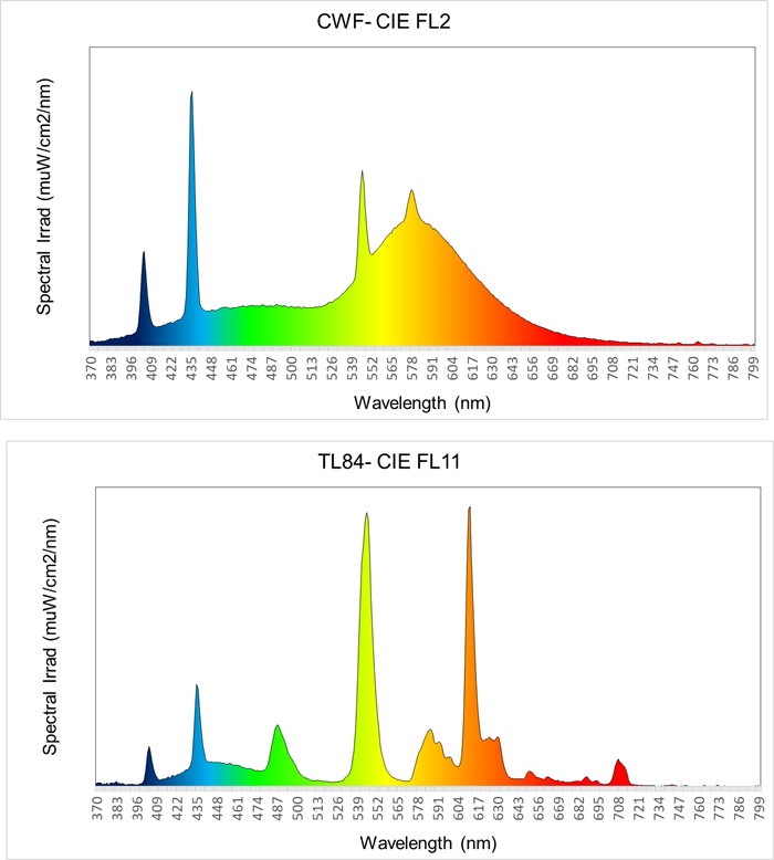 Fluorescent Technology 1