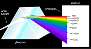 Isaac Newton glass prisms break white light into visible spectrum