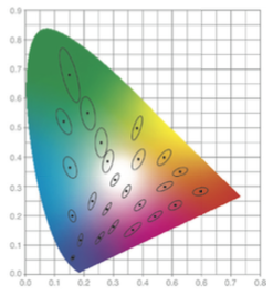 PerceptibilityLimits