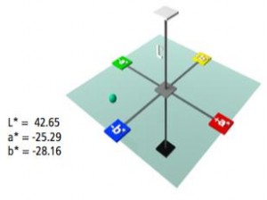 tolerancing using CIE updated model