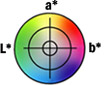 Lab色空間、カラースペース