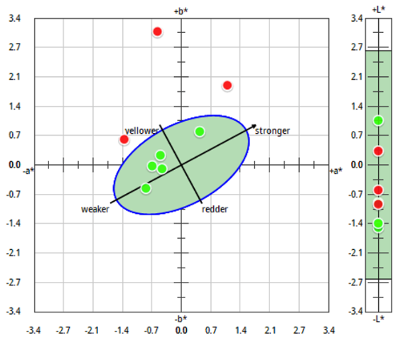 Liquid Color Measurement | X-Rite Blog