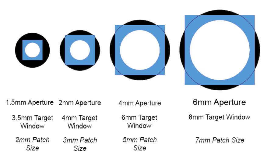 choosing the right aperture for the job x rite blog aperture size