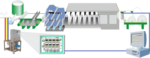 xrite inline solutions; inline solutions; color science; color measurement; color workflow