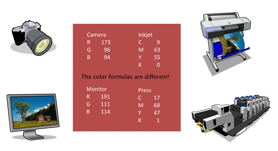 RGB vs CMYK