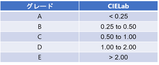 照明評価の条件等色指数って何？