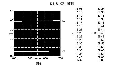 CCM調色エンジンのマルチフラックス理論