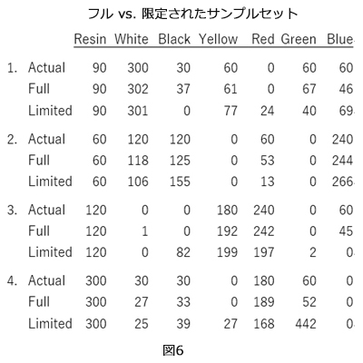 CCM調色エンジンのマルチフラックス理論