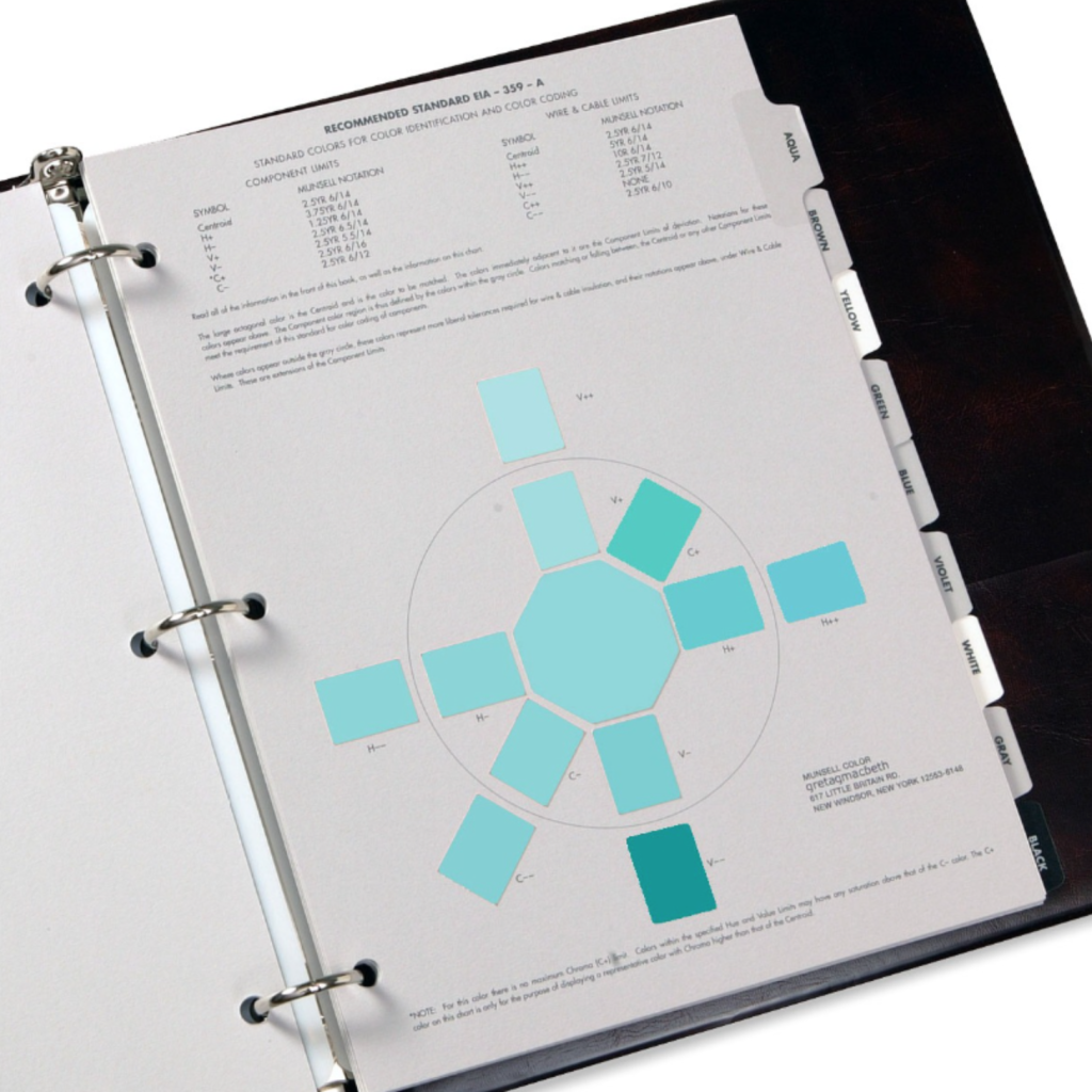 Standard Soil Color Charts