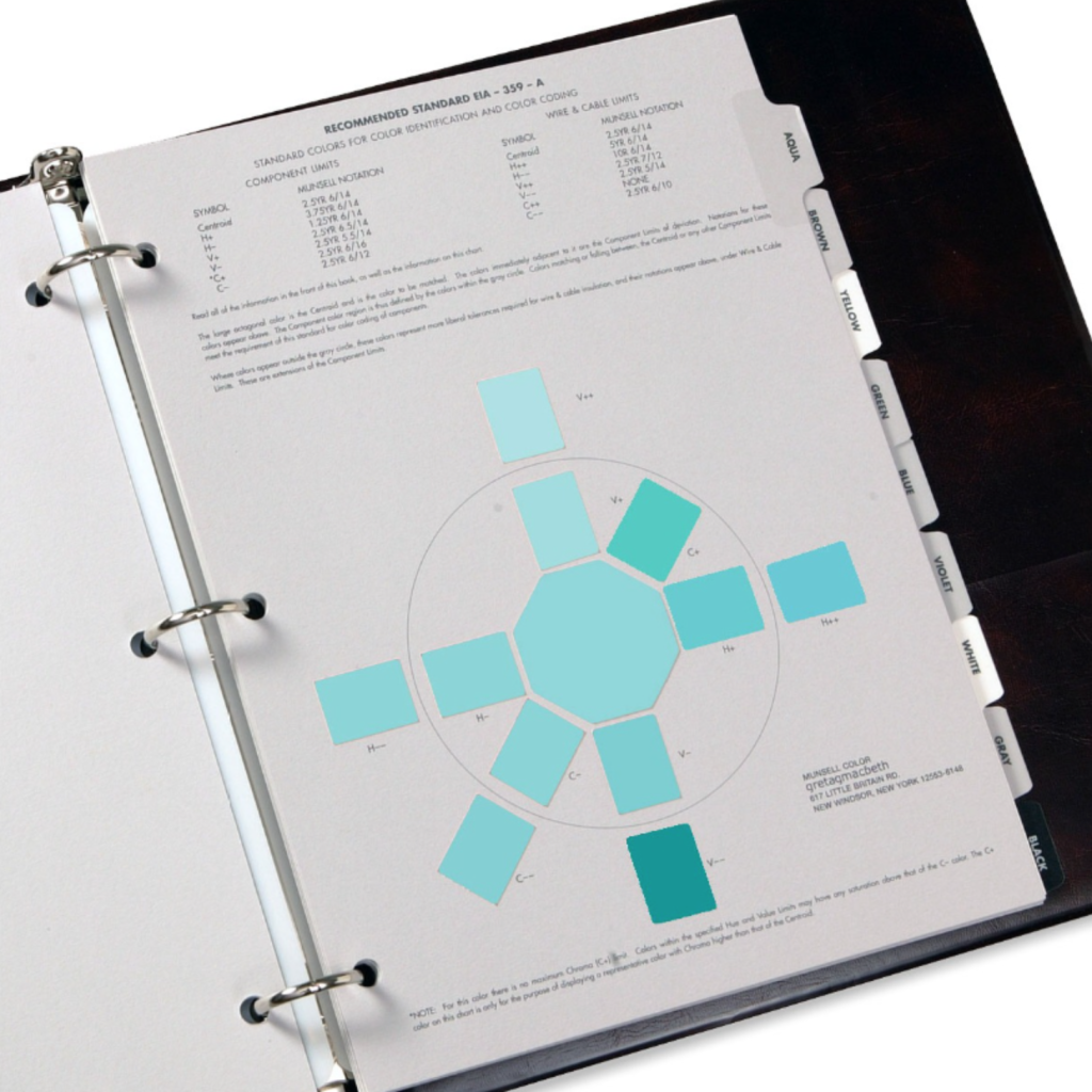 munsell color electrical coding charts