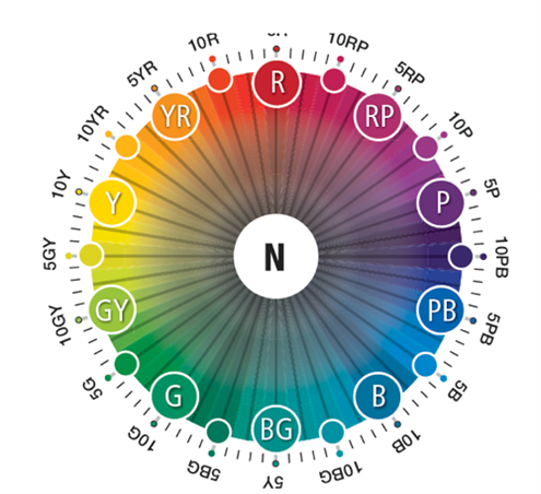 Como aplicar a Teoria das Cores e os 6 Esquemas de Cores